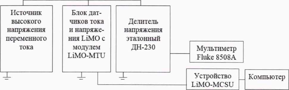 Методика поверки. СИСТЕМЫ ИЗМЕРЕНИЯ ПОТЕРЬ В ТРАНСФОРМАТОРАХ LiMOS. ОЕИ Аналитика