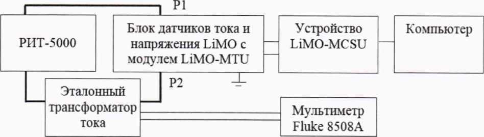 Методика поверки. СИСТЕМЫ ИЗМЕРЕНИЯ ПОТЕРЬ В ТРАНСФОРМАТОРАХ LiMOS. ОЕИ Аналитика