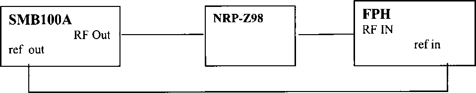 Методика поверки. Анализаторы спектра FPH. ОЕИ Аналитика