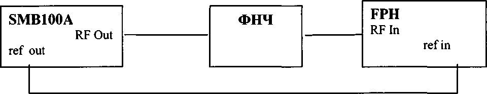 Методика поверки. Анализаторы спектра FPH. ОЕИ Аналитика