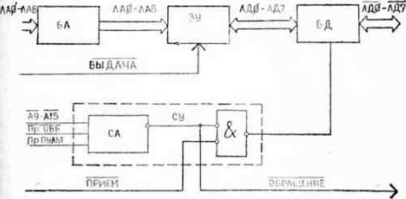 Руководство по эксплуатации. Частотометр электронно-счетный ЧЗ-66. ОЕИ Аналитика