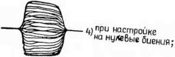 Руководство по эксплуатации. Частотометр электронно-счетный ЧЗ-66. ОЕИ Аналитика
