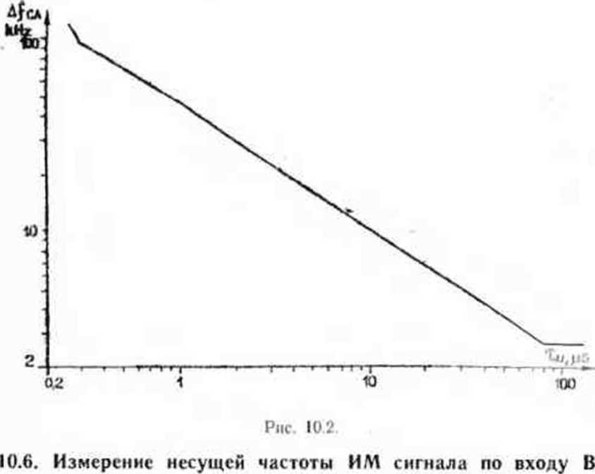 Руководство по эксплуатации. Частотометр электронно-счетный ЧЗ-66. ОЕИ Аналитика