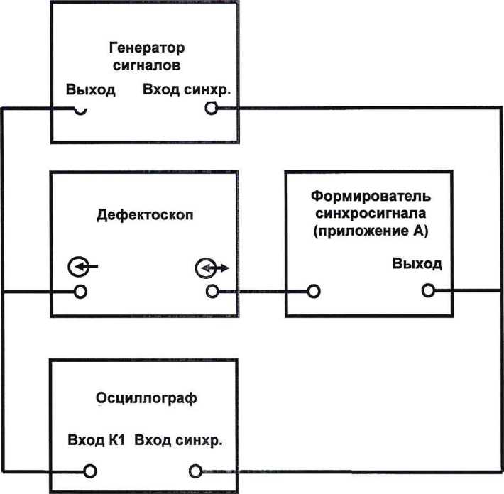 Методика поверки. ГСИ. Дефектоскопы ультразвуковые многоканальные Интротест -3.Х. ОЕИ Аналитика