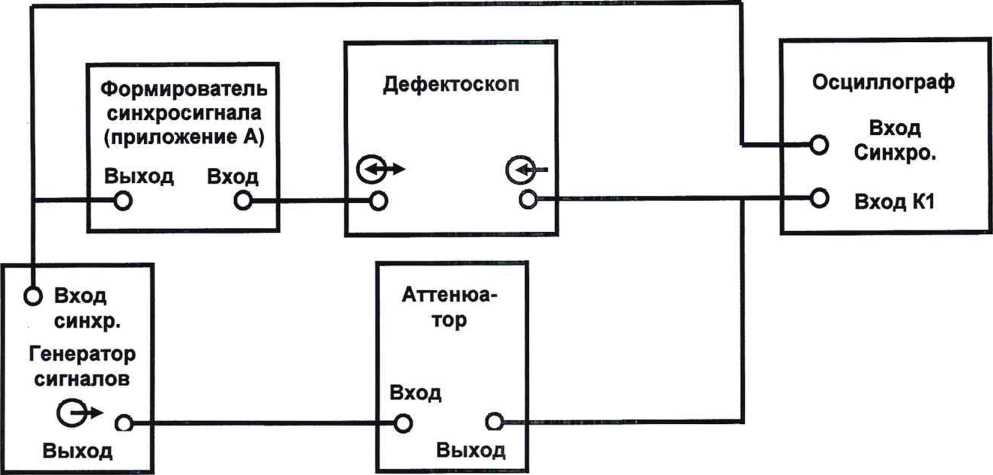 Методика поверки. ГСИ. Дефектоскопы ультразвуковые многоканальные Интротест -3.Х. ОЕИ Аналитика