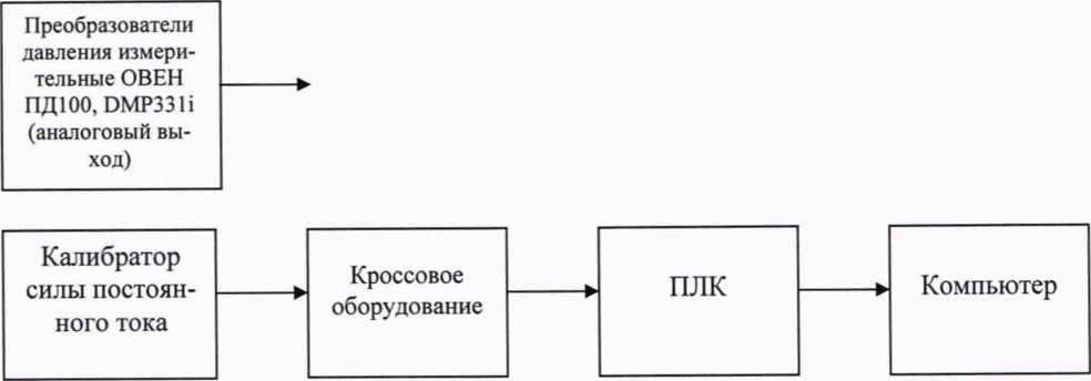Методика поверки. ГСИ.Система измерительная стенда 472-17-905. ОЕИ Аналитика