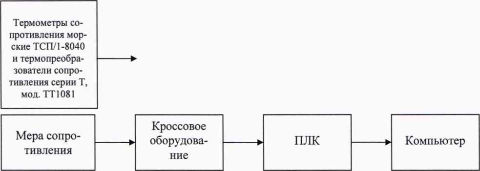 Методика поверки. ГСИ.Система измерительная стенда 472-17-905. ОЕИ Аналитика