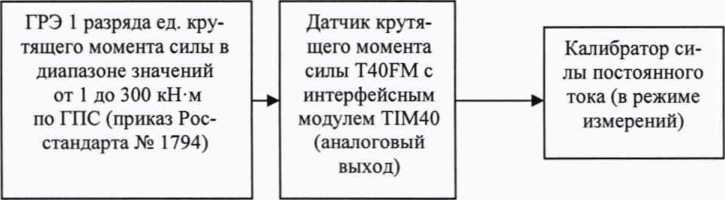 Методика поверки. ГСИ.Система измерительная стенда 472-17-905. ОЕИ Аналитика