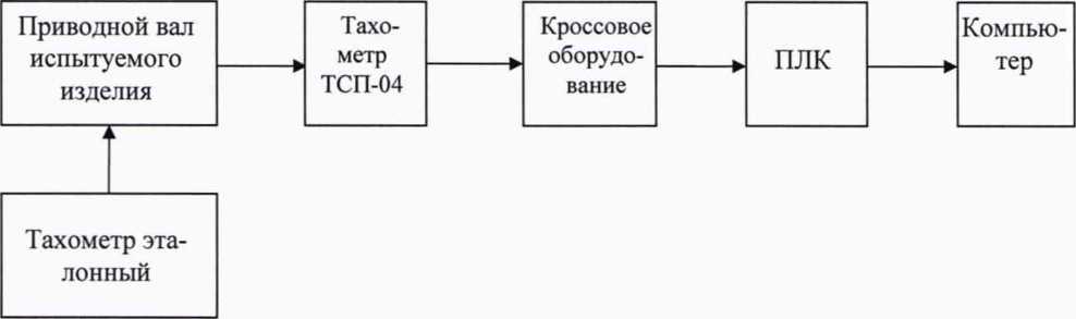 Методика поверки. ГСИ.Система измерительная стенда 472-17-905. ОЕИ Аналитика