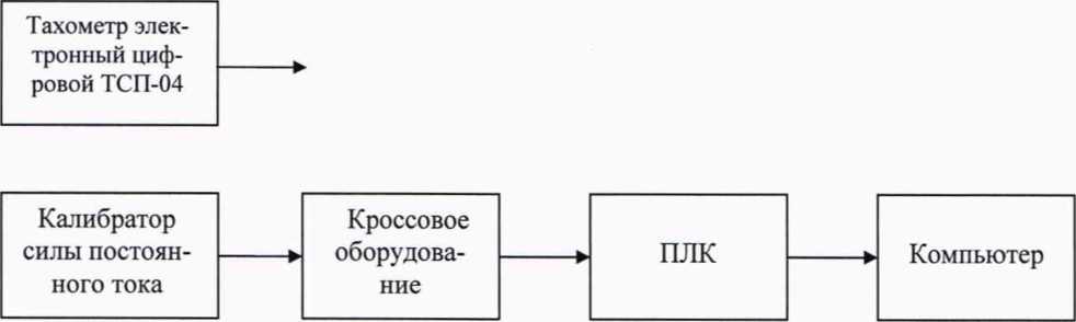 Методика поверки. ГСИ.Система измерительная стенда 472-17-905. ОЕИ Аналитика
