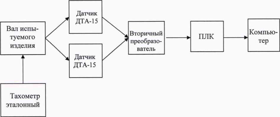 Методика поверки. ГСИ.Система измерительная стенда 472-17-905. ОЕИ Аналитика