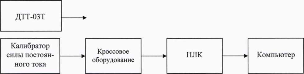 Методика поверки. ГСИ.Система измерительная стенда 472-17-905. ОЕИ Аналитика