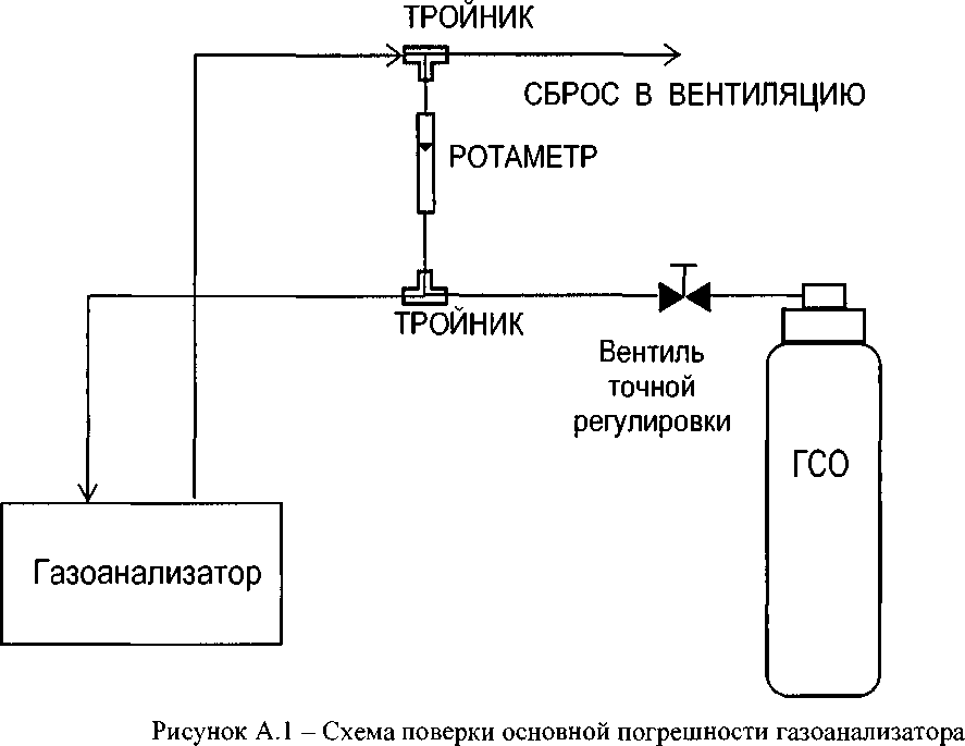 Методика поверки. Газоанализаторы МГЛ-19М. ОЕИ Аналитика