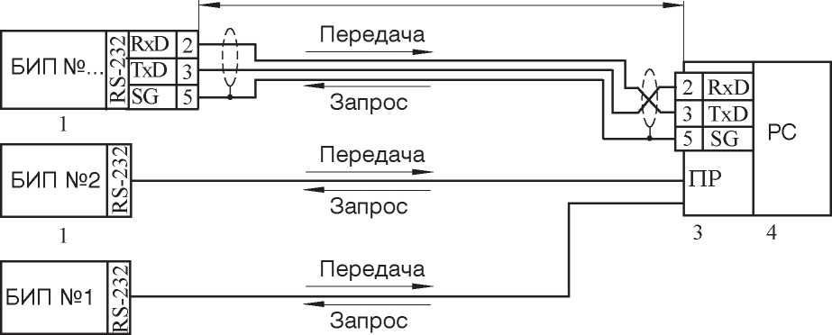 Руководство по эксплуатации. Расходомеры-счетчики вихревые ИРВИС-РС4. ОЕИ Аналитика