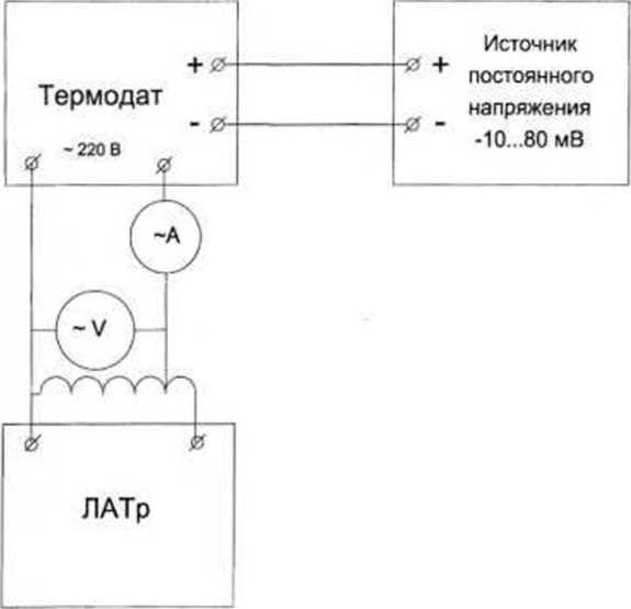 Методика поверки. Приборы для измерения и регулирования температуры многоканальные «Термoдат». ОЕИ Аналитика