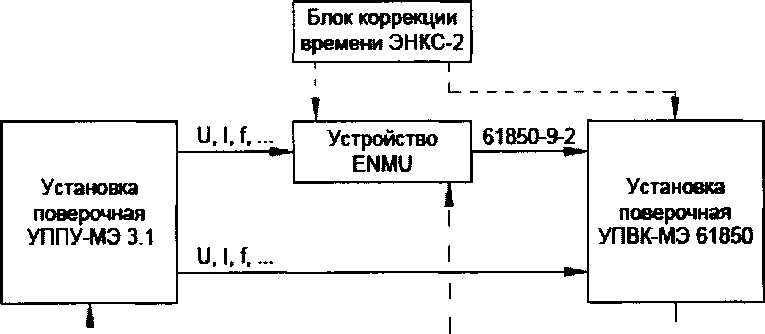 Методика поверки. УСТРОЙСТВА СОПРЯЖЕНИЯ С ШИНОЙ ПРОЦЕССА ENMU. ОЕИ Аналитика