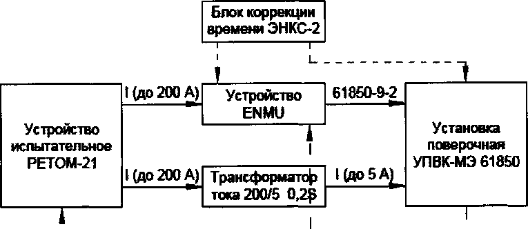 Методика поверки. УСТРОЙСТВА СОПРЯЖЕНИЯ С ШИНОЙ ПРОЦЕССА ENMU. ОЕИ Аналитика