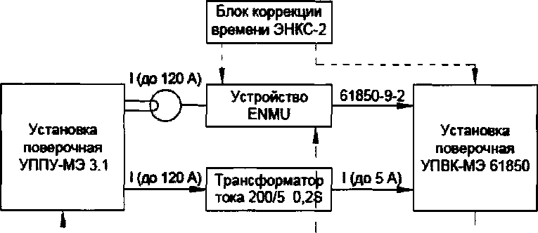 Методика поверки. УСТРОЙСТВА СОПРЯЖЕНИЯ С ШИНОЙ ПРОЦЕССА ENMU. ОЕИ Аналитика