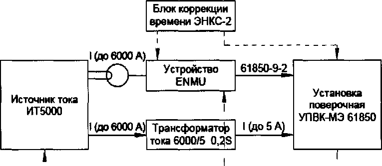 Методика поверки. УСТРОЙСТВА СОПРЯЖЕНИЯ С ШИНОЙ ПРОЦЕССА ENMU. ОЕИ Аналитика