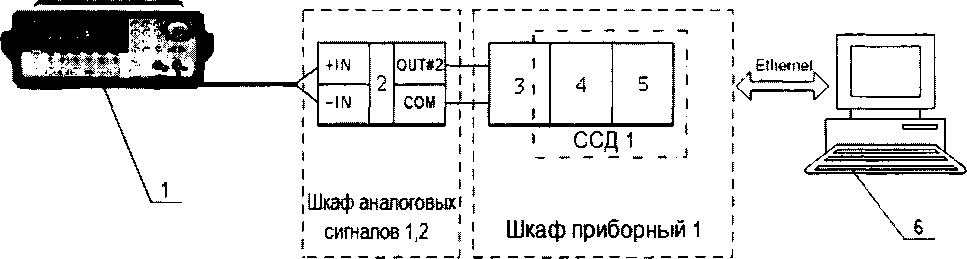 Методика поверки. Комплекс измерительно-вычислительный стенда 40 МВт сборочного испытательного корпуса корабельных газотурбинных агрегатов «ИВК-40 СИКК». ОЕИ Аналитика