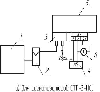 Методика поверки. СИГНАЛИЗАТОРЫ ГАЗОВ ШЛЕЙФОВЫЕ СТГ-3. ОЕИ Аналитика