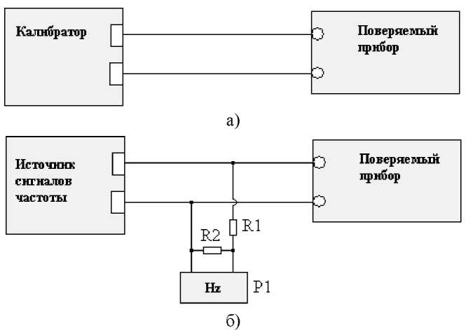 Методика поверки. ПРИБОРЫ ЭЛЕКТРОИЗМЕРИТЕЛЬНЫЕ ЦИФРОВЫЕ ИТС-Ф1, ИНС-Ф1, ИМС-Ф1. ОЕИ Аналитика