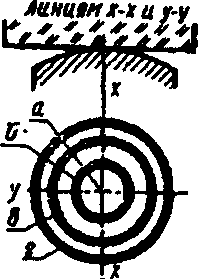 Методика поверки. Микрометры серий 111,112, 113, 115, 117, 122, 123, 143, 146, 147, 169, 317, 323, 331, 342, 343, 369, 395, 422. ОЕИ Аналитика