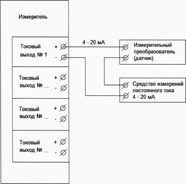 Методика поверки. ГСИ. Анализаторы числа Боббе WIM Compas. ОЕИ Аналитика