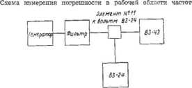 Паспорт. Милливольтметр B3-43. ОЕИ Аналитика