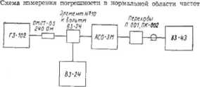 Паспорт. Милливольтметр B3-43. ОЕИ Аналитика