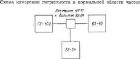 Паспорт. Милливольтметр B3-43. ОЕИ Аналитика