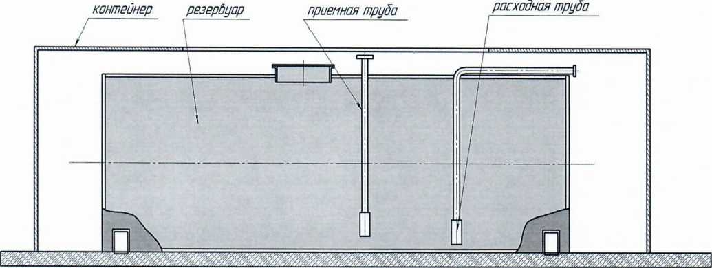Методика поверки. ГСИ. Резервуары стальные горизонтальные цилиндрические РГС-20. ОЕИ Аналитика