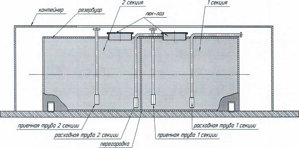 Методика поверки. ГСИ. Резервуары стальные горизонтальные цилиндрические РГС-20. ОЕИ Аналитика