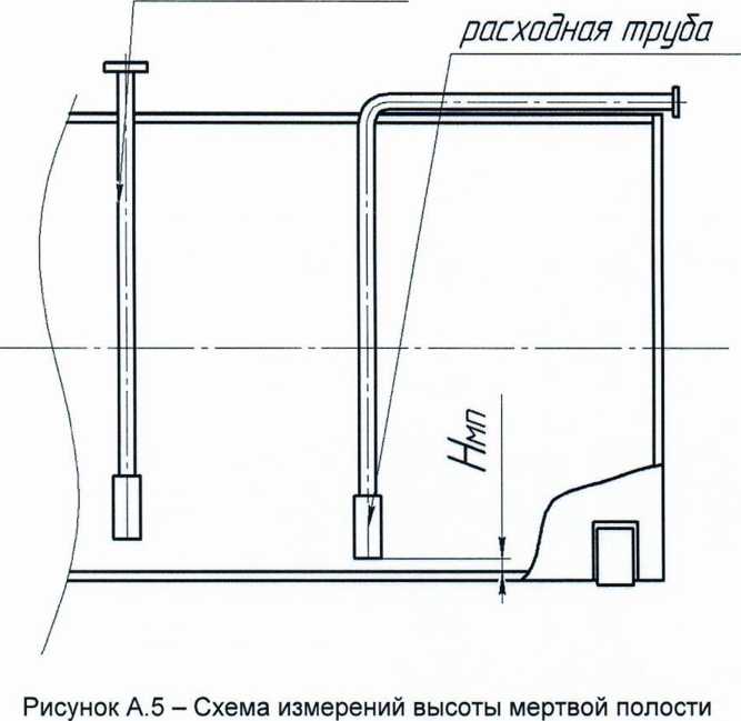 Методика поверки. ГСИ. Резервуары стальные горизонтальные цилиндрические РГС-20. ОЕИ Аналитика