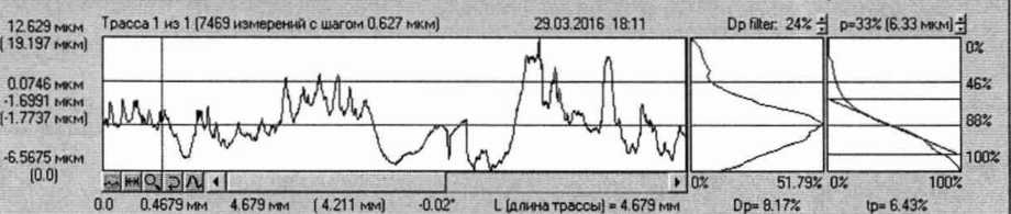 Технические условия. ПРОФИЛОМЕТР МОДЕЛИ 130. ОЕИ Аналитика