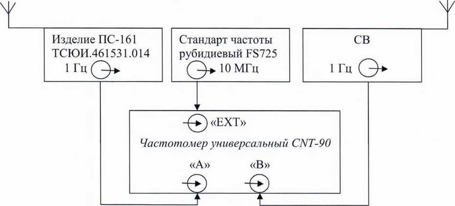 Методика поверки. Устройства синхронизации единого времени серии СВ. ОЕИ Аналитика