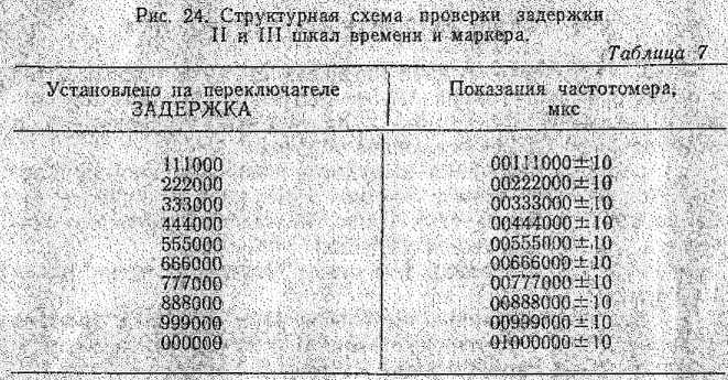 Руководство по эксплуатации. Синхронометр кварцевый Ч7-15. ОЕИ Аналитика