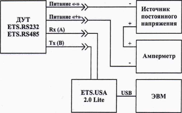 Методика поверки. Датчики уровня топлива ETS. ОЕИ Аналитика
