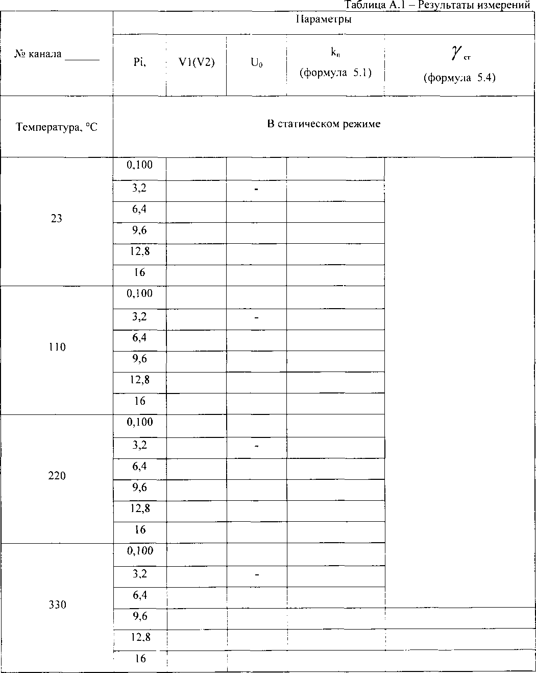 Методика поверки. Преобразователь пульсаций давления РПГ11. ОЕИ Аналитика
