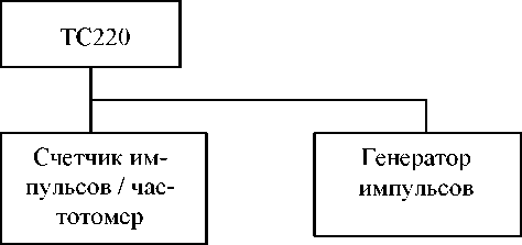 Методика поверки. Корректоры объема газа ТС220. ОЕИ Аналитика