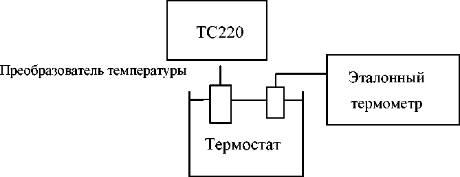 Методика поверки. Корректоры объема газа ТС220. ОЕИ Аналитика