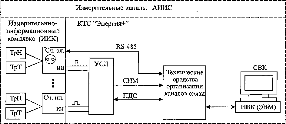 Руководство по эксплуатации. КОМПЛЕКС ТЕХНИЧЕСКИХ СРЕДСТВ «ЭНЕРГИЯ +». ОЕИ Аналитика