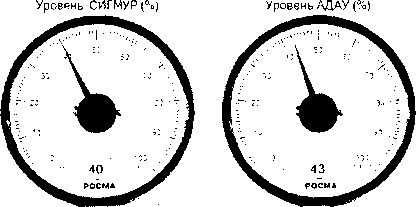 Методика поверки. ГСИ. УРОВНЕМЕРЫ АНАЛОГО-ДИСКРЕТНЫЕ АКУСТИЧЕСКИЕ АДАУ-1М. ОЕИ Аналитика