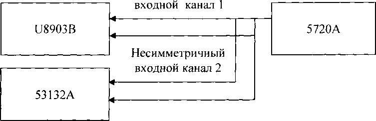 Методика поверки. АУДИОАНАЛИЗАТОРЫ U8903B. ОЕИ Аналитика