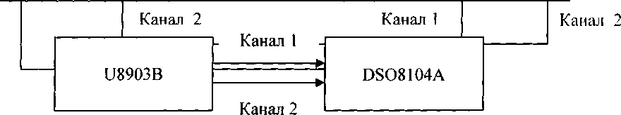 Методика поверки. АУДИОАНАЛИЗАТОРЫ U8903B. ОЕИ Аналитика
