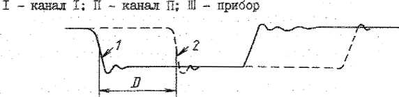 Инструкция. Генератор импульсов Г5-78. ОЕИ Аналитика
