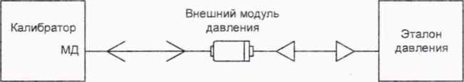 Методика поверки. ГСИ. КАЛИБРАТОРЫ ДАВЛЕНИЯ МЕТР АН-520. ОЕИ Аналитика