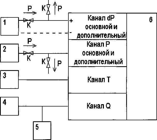 Методика поверки. ГСИ. ДАТЧИКИ КОМПЛЕКСНЫЕ С ВЫЧИСЛИТЕЛЕМ РАСХОДА «Г иперФлоу-ЗПм». ОЕИ Аналитика
