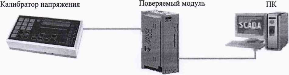 Методика поверки. Модули аналогового ввода МВ210-101. ОЕИ Аналитика