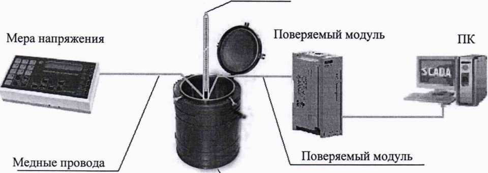 Методика поверки. Модули аналогового ввода МВ210-101. ОЕИ Аналитика